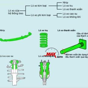 Nhíp ô tô (lò xo, bộ phận đàn hồi)